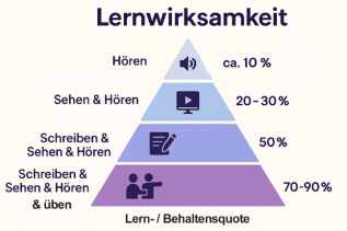 Lernwirksamkeit.png
